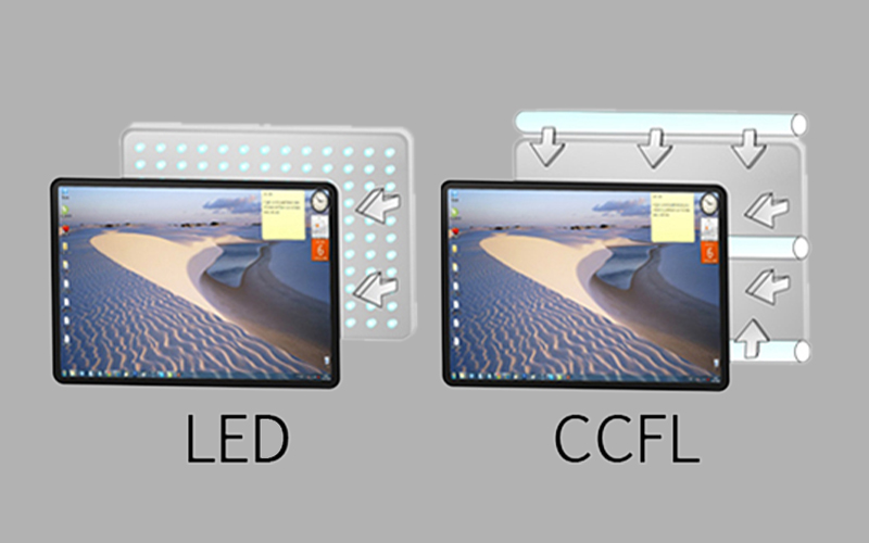 Công nghệ màn hình LED Backlit, LED Backlight là gì? Đặc điểm nổi bật? 1