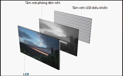 Công nghệ màn hình LED Backlit, LED Backlight là gì? Đặc điểm nổi bật?