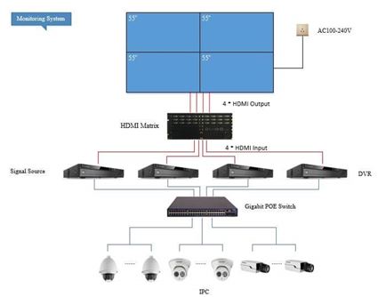 Màn hình Tivi ghép 55 viền 1.8mm 1